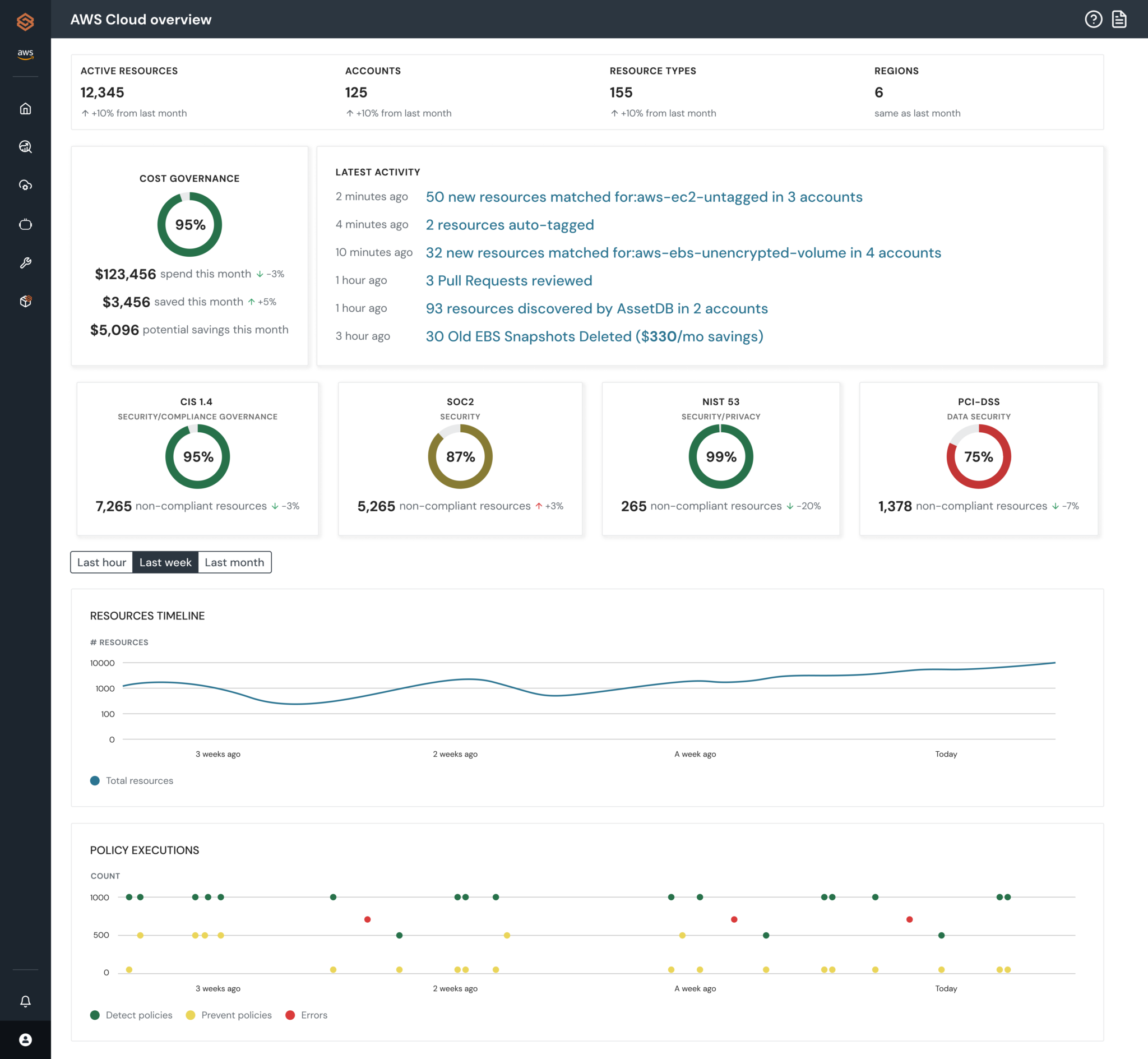 Why Stacklet - Stacklet