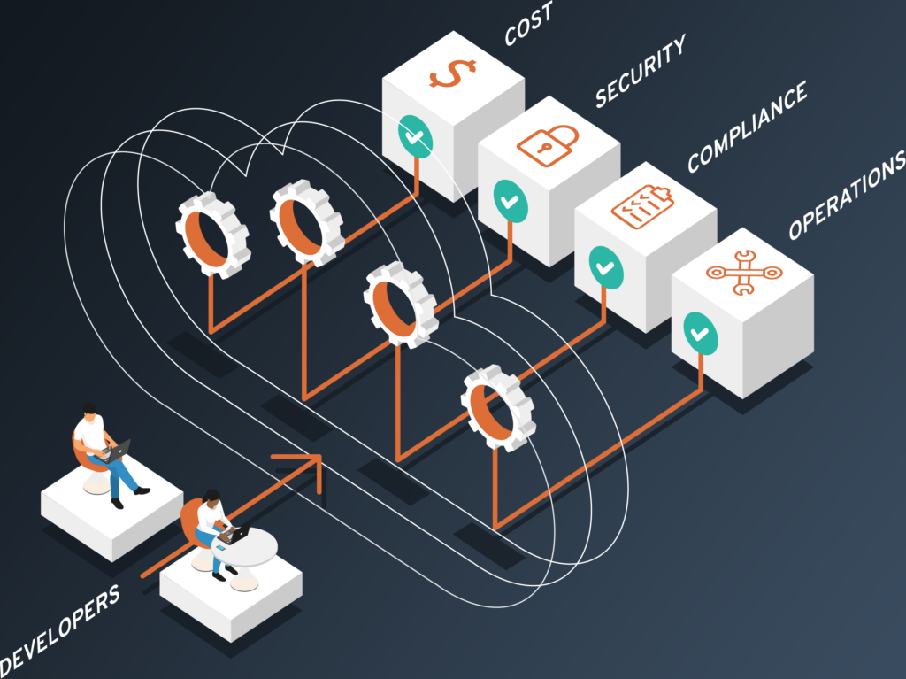 Operate Cloud Custodian at Scale With Stacklet Platform