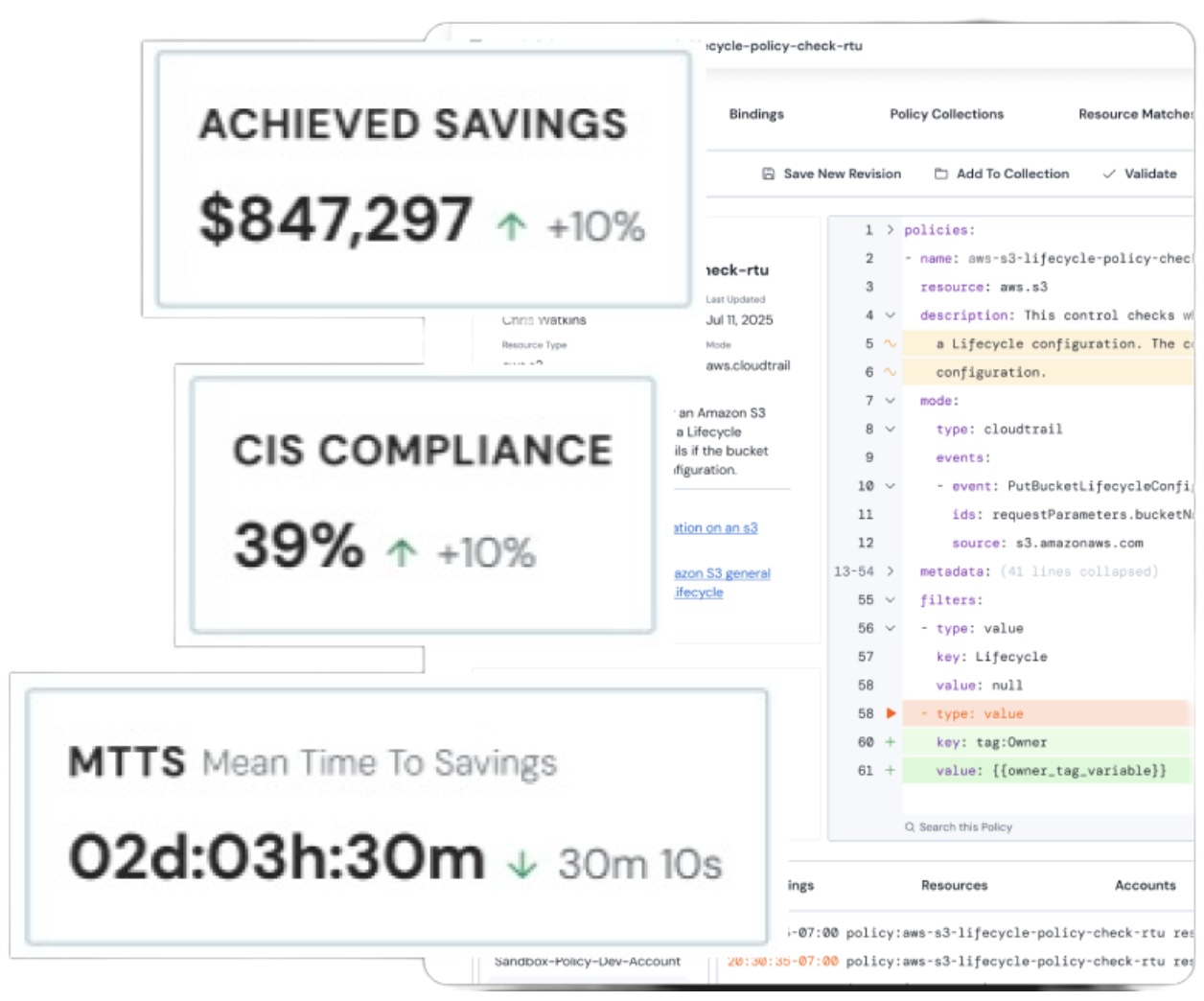 Real Results. Real ROI